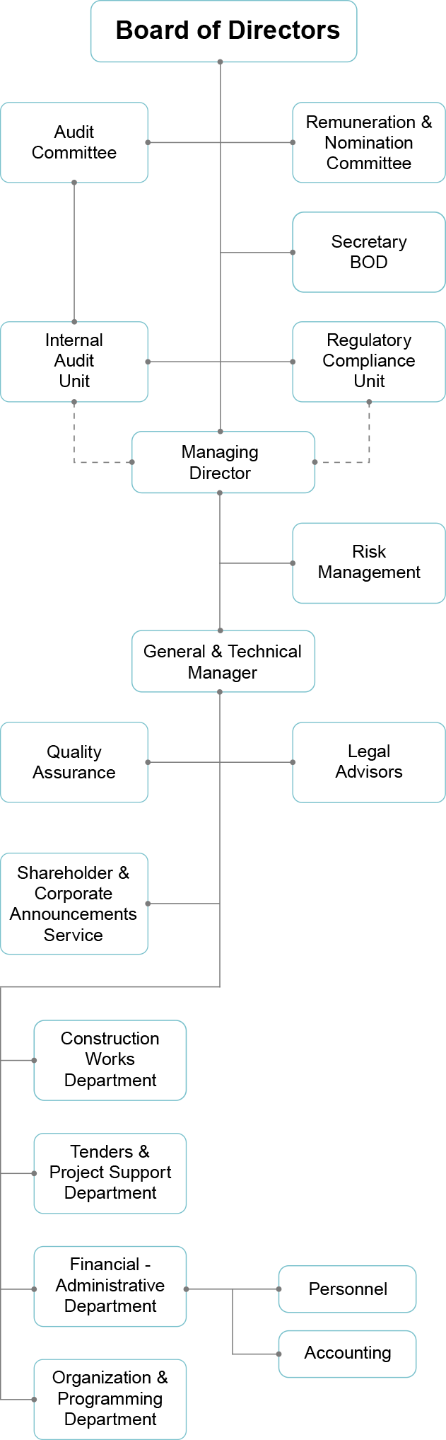 organization_chart_mob_en